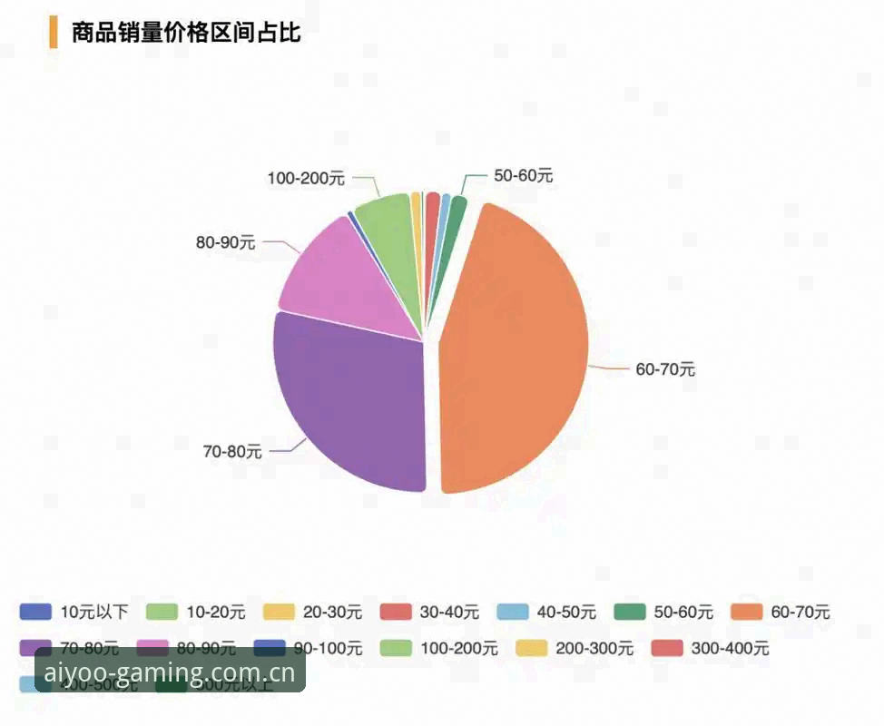 爱游戏APP使用教程手机版：从新手到精通的操作指南与趋势洞察