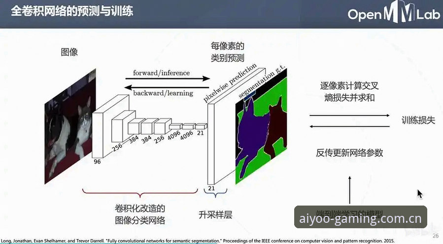 爱游戏体验评测安装失败 辽宁铁人夏季重建避坑操作教程:从换外援到本土引援的实战思路