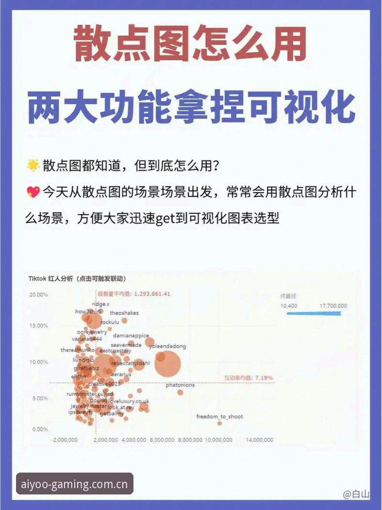 爱游戏数据对比 爱游戏数据对比实用技巧:从一头雾水到心中有数